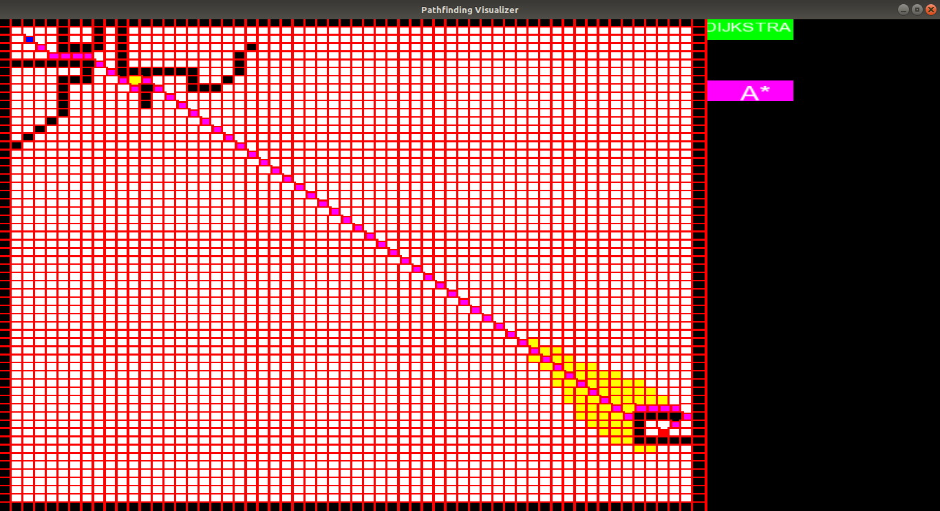 path-finding pathfinding-visualization