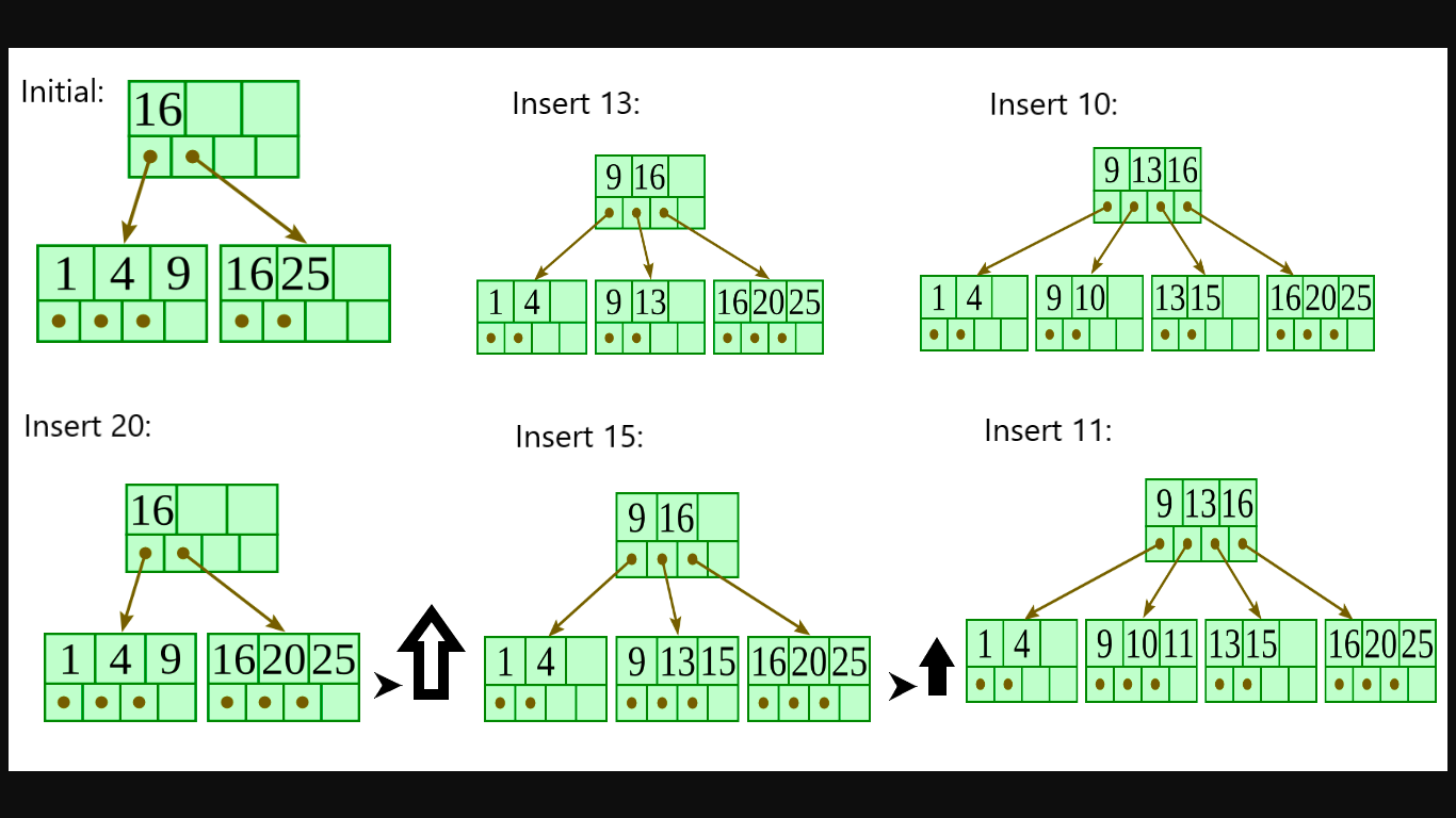 sqlite-clone sqlite-clone